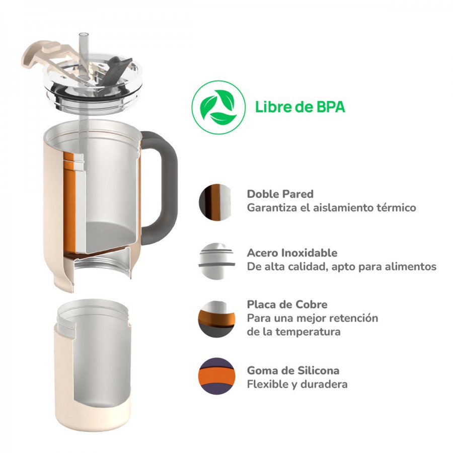 Vaso Térmico Duplex White 660 ml y 360 ml Asobu