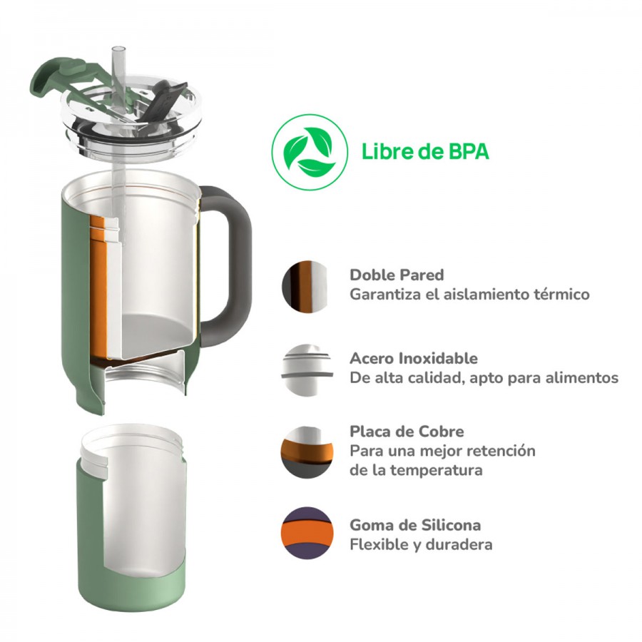 Vaso Térmico Duplex Basil Green 660 ml y 360 ml Asobu