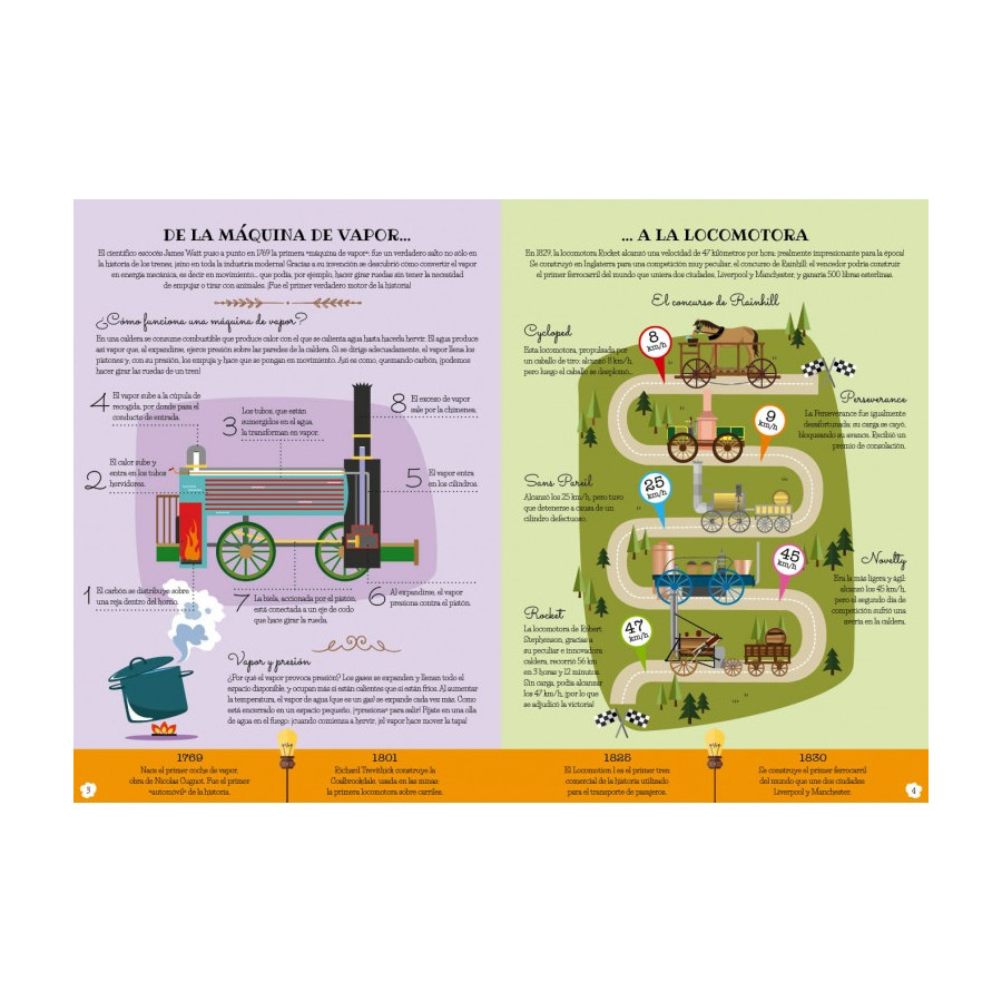 Libro Más Maqueta 3D Locomotora
