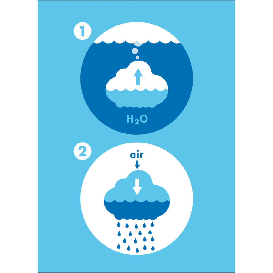 Nube de Lluvia de Juguete Pluï Blanca Moluk