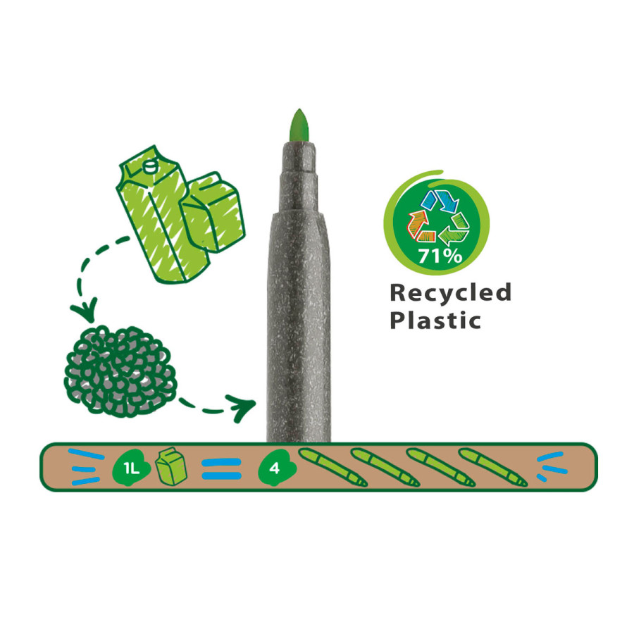 Marcadores de Colores Joy Punta Fina Eco Family Carioca x 12