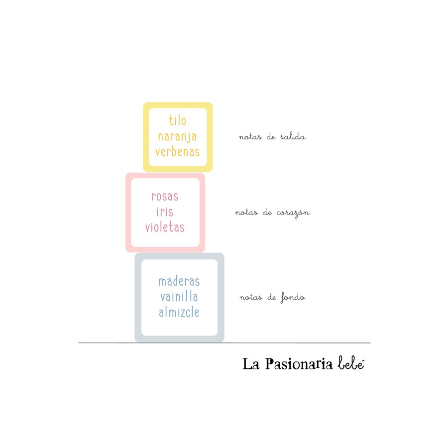 Piedras Aromáticas En Lata La Pasionaria