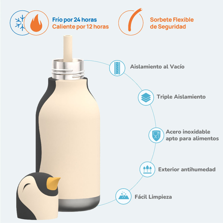 Botella Térmica Bestie Penguin 460 ml Asobu