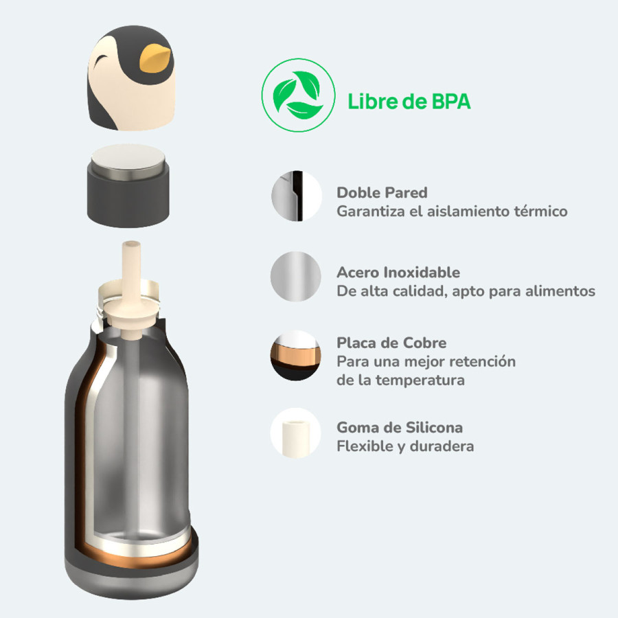Botella Térmica Bestie Penguin 460 ml Asobu
