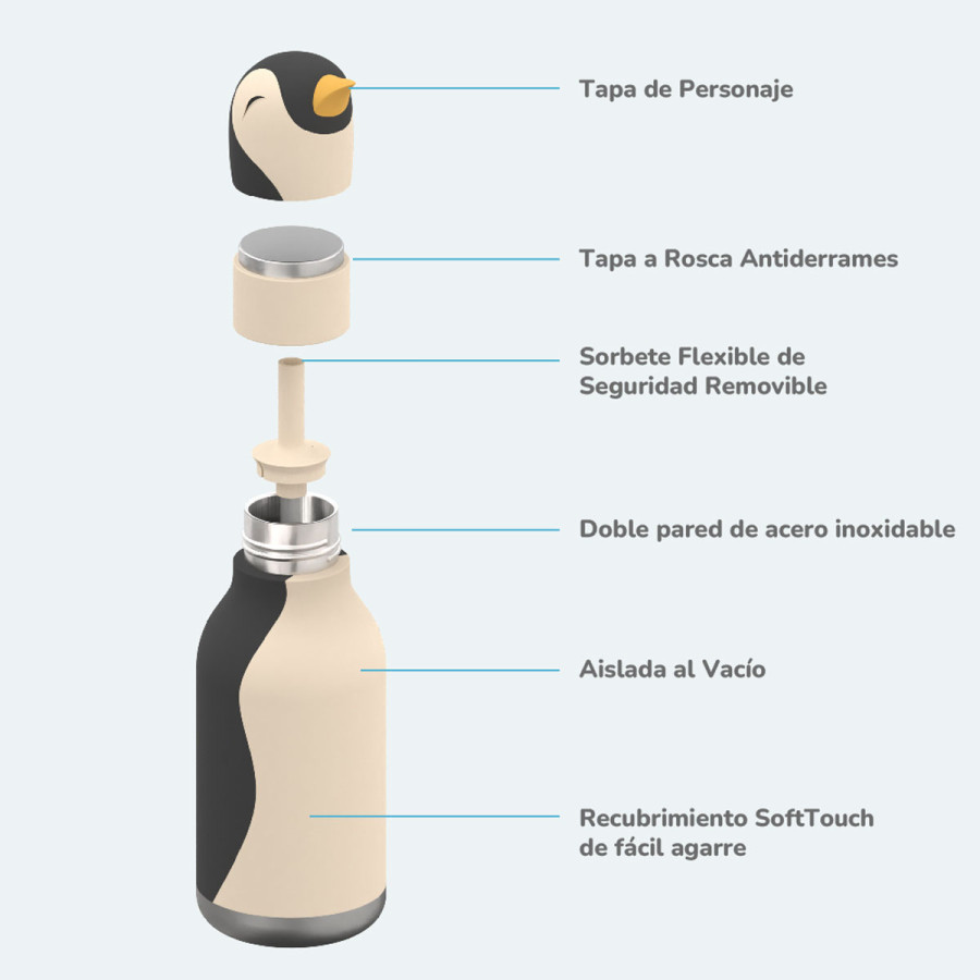 Botella Térmica Bestie Penguin 460 ml Asobu