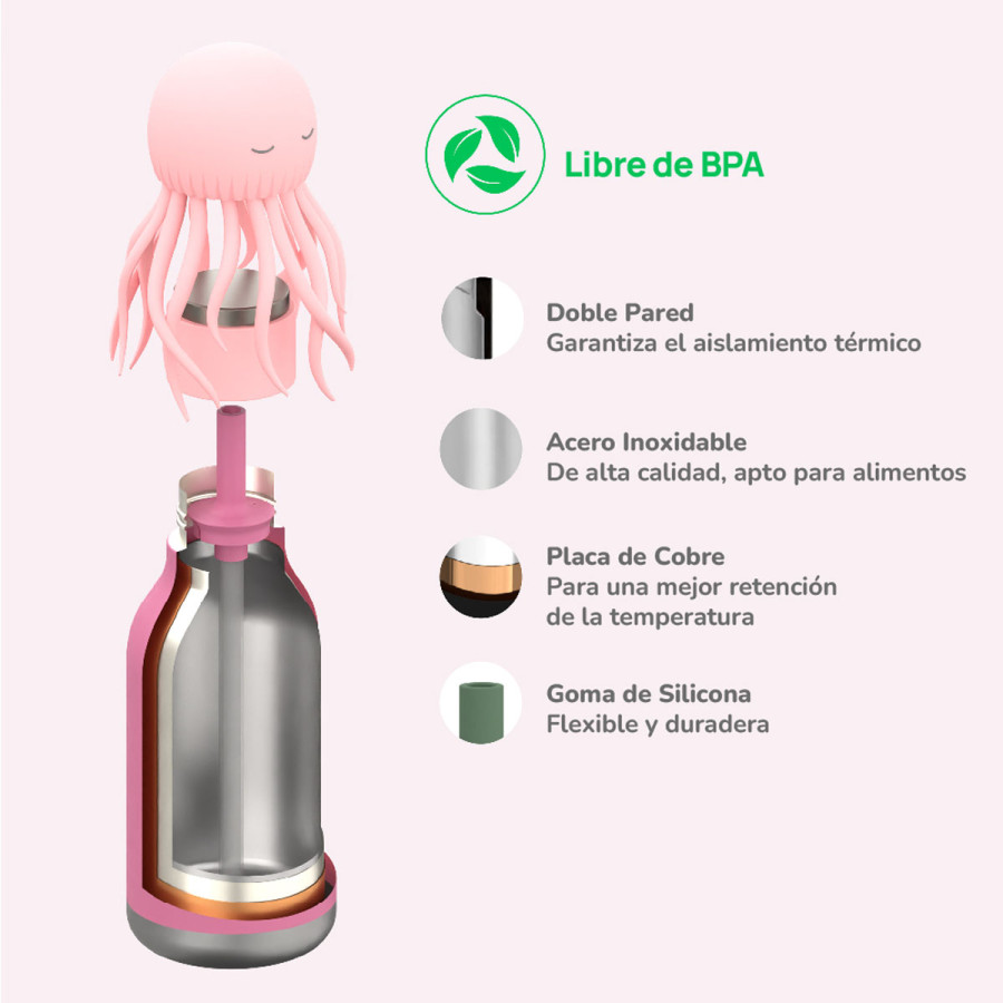 Botella Térmica Bestie Jelly Fish 460 ml Asobu